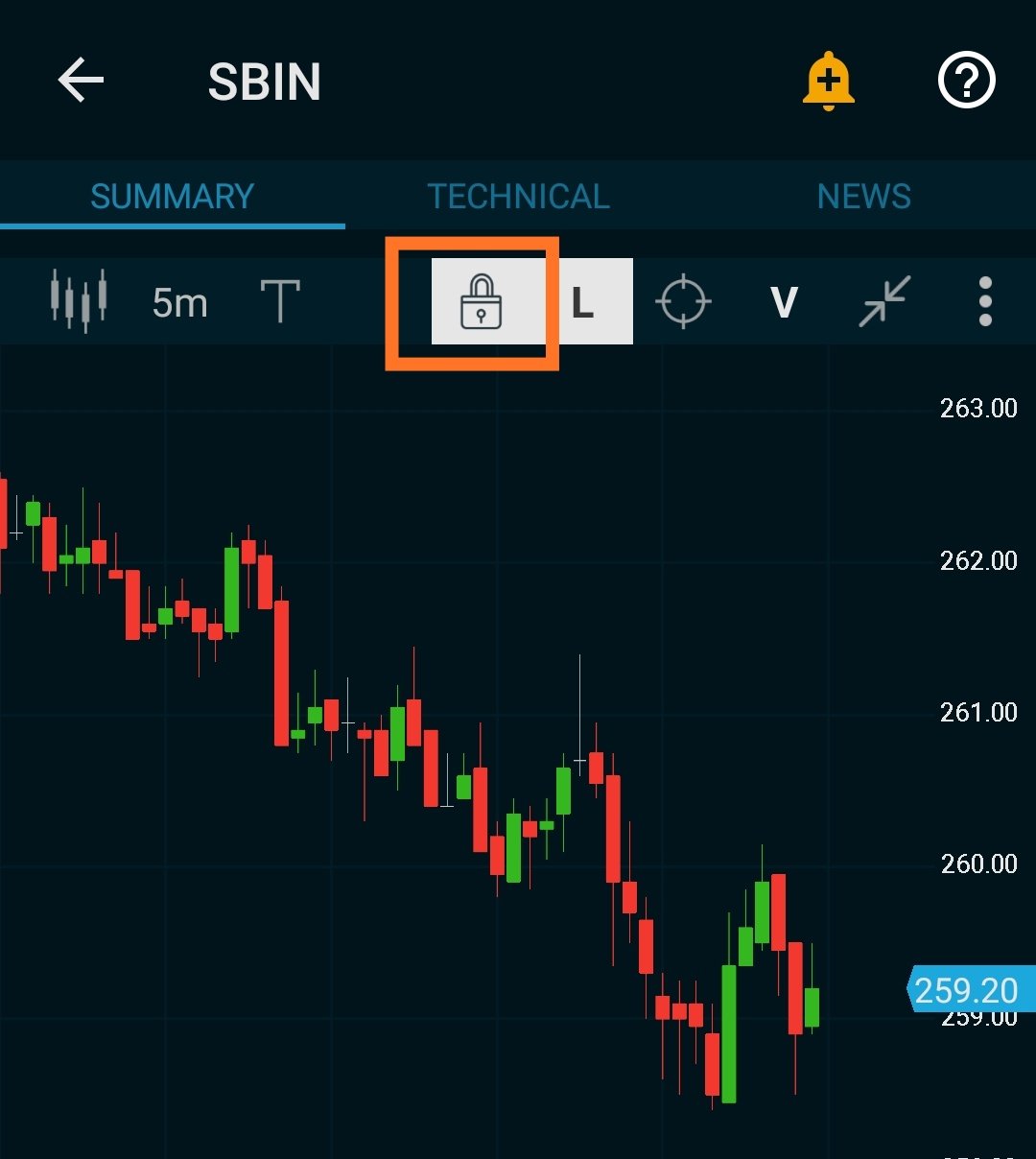 Market Pulse Chart