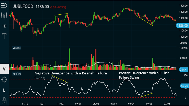 Can A Volume Weighted Rsi Improve Supertrend Performance